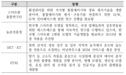 시설원예 디지털화 관련 국내 주요 주체별 동향