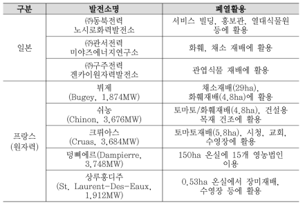 해외 산업폐열 농업적 활용 사례