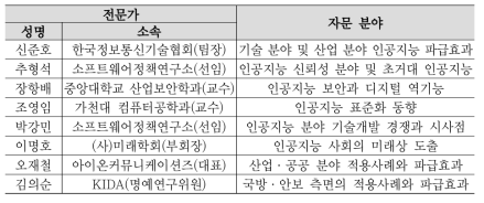 참여 전문가 명단