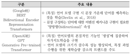 구글 BERT와 OpenAI GPT의 주요 특징