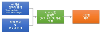 연구 방법 개념도