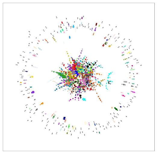 전체 AI patent citation network