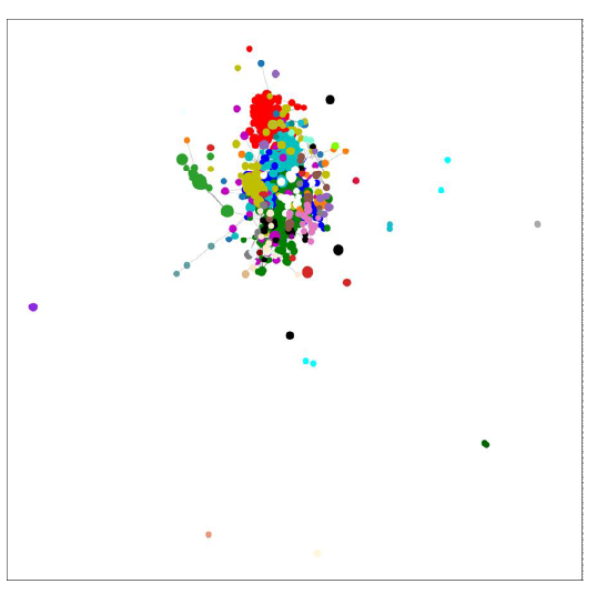 상호 인용도가 높은 20% 특허의 AI patent citation network