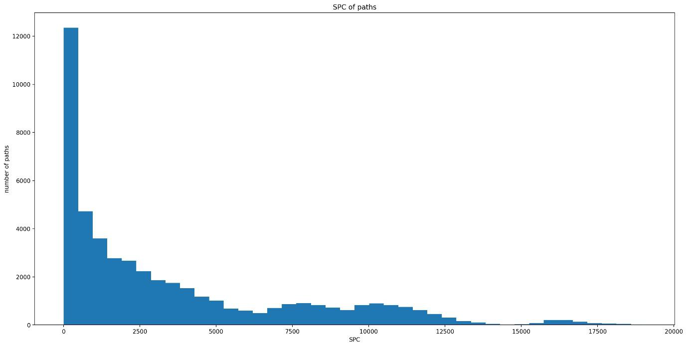 AI citation network 경로의 SPC distribution