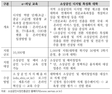 온라인 시장 진출교육 개요