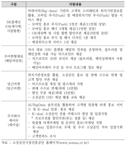 O2O 플랫폼 진출지원 운영기관별 지원내용