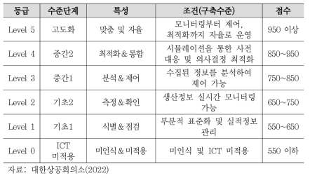 스마트공장 수준단계