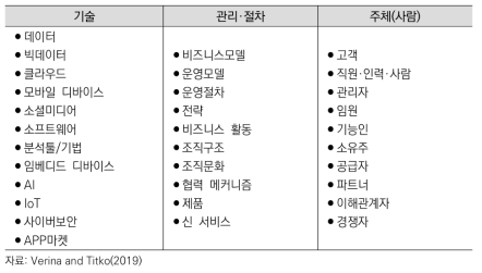 디지털 전환 개념의 3대 구성요소와 하위 항목