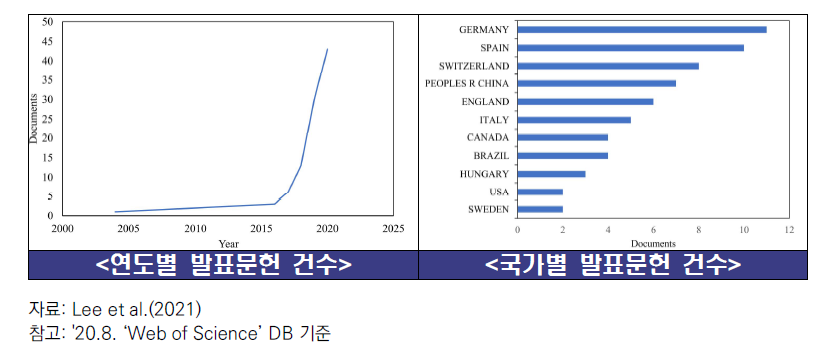 제조·공정 관련 디지털 전환 선행연구 통계