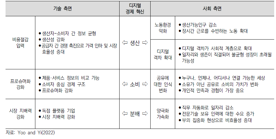 디지털 경제 혁신이 사회 시스템 전반에 미치는 영향