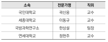 자문 그룹 명단