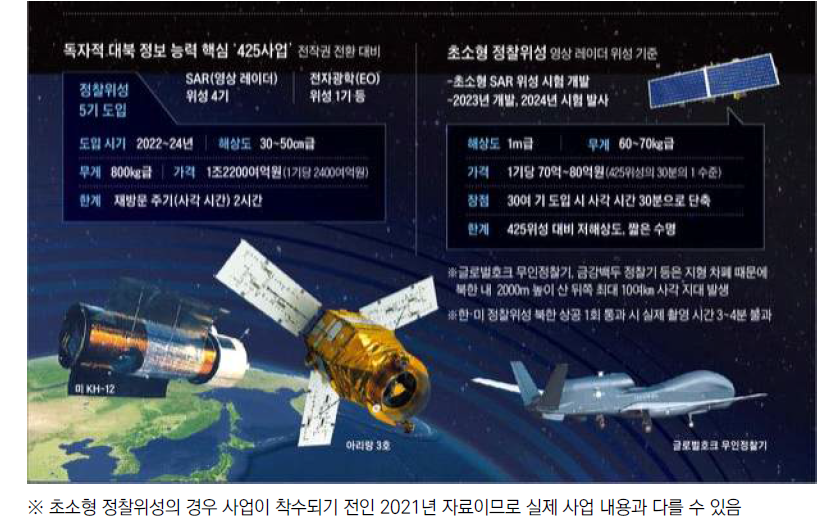 425사업과 초소형위성체계사업