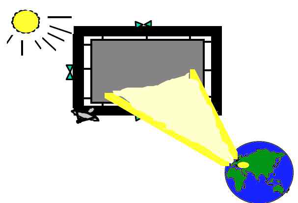 Solar Energy Optical Weapon 개념도