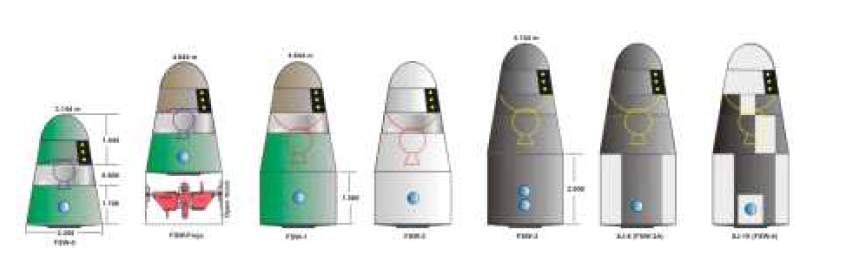 중국의 FSW 위성 (왼쪽부터 FSW-0, FSW-Freja, FSW-1, FSW-2, FSW-3, FSW-3A, FSW-4)