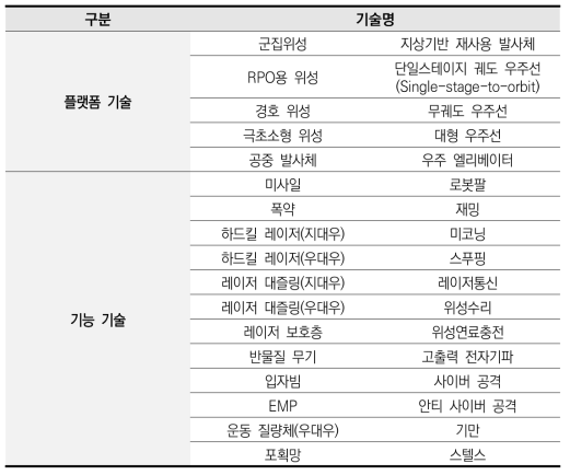 미래 우주 주요기술(34개)