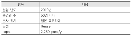 4R에너지 주요 내용