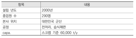 성일하이텍 주요 내용