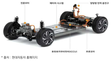 전기자동차 전용 플랫폼 E-GMP