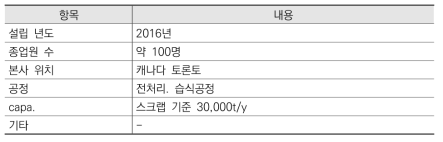 Li-cycle 주요 내용