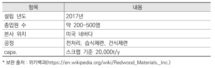 Redwood Materials 주요 내용