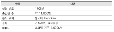 Umicore 주요 내용