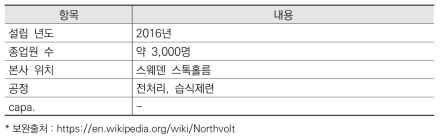 Northvolt 주요 내용