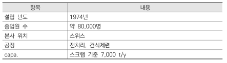 Glencore 주요 내용