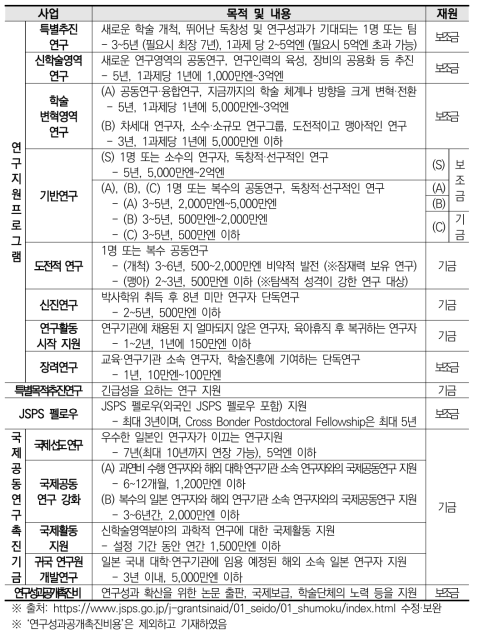 JSPS 과연비(KAKENHI) 사업 목적 및 내용