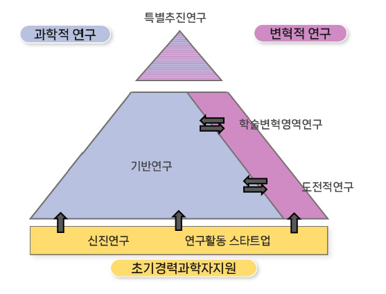 일본 JSPS 기초연구 사업체계