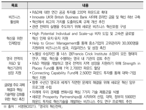 영국 혁신 전략 목표 및 내용