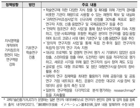 제6기 과학기술기본계획 기초연구·학술연구 진흥 대책