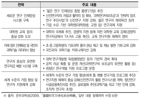 기초과학 역량 강화 종합전략(2009) 전략 및 주요내용