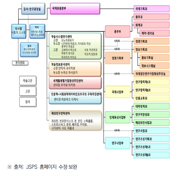 JSPS 조직도