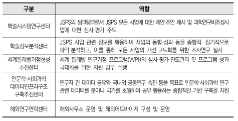 JSPS 센터별 역할