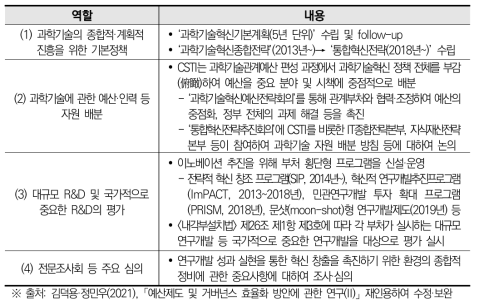 종합과학기술혁신회의(CSTI)의 역할