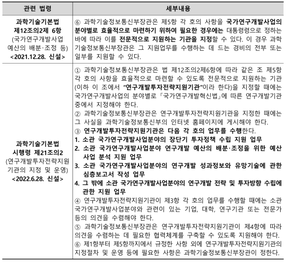 연구개발투자전략지원기관(국가기술전략센터) 설치 근거