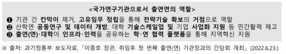 국가연구기관으로서 출연연의 역할