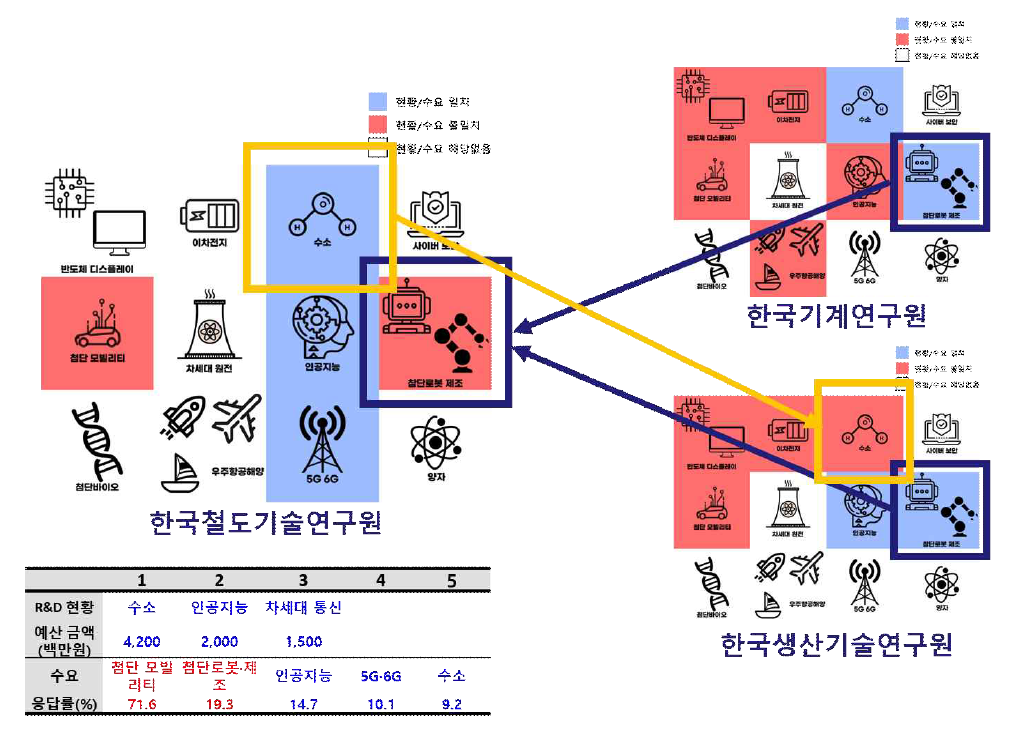 Wide R&R 상호보완