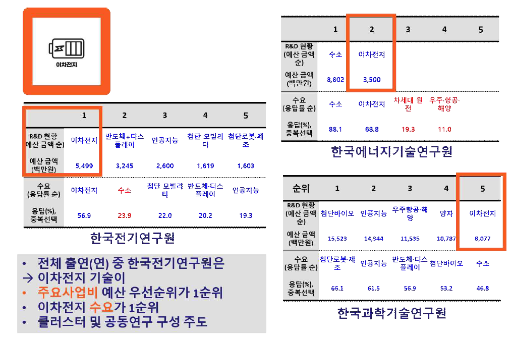 Wide R&R, 클러스터/공동연구