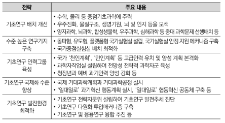 기초연구 10년 행동방안