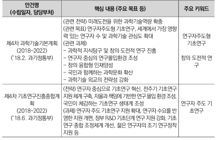 최근 5년간 기초·기반 분야 주요 정책 및 핵심 내용