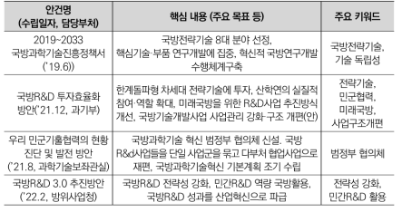 최근 5년간 국방 분야 주요 정책 및 핵심 내용