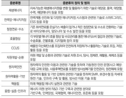 에너지·자원 분야 중분류의 정의 및 범위