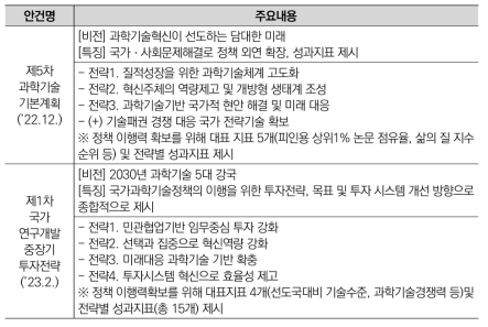 신정부의 주요 과학기술 정책 Ⅱ