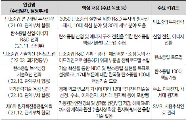 최근 5년간 에너지·자원 분야 주요 정책 및 핵심 내용