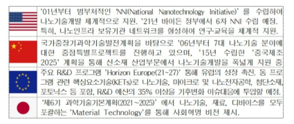 나노분야 주요국 정책동향 ※ 출처: 부처합동, 「제5기 나노기술종합발전계획(안)」 (2021.4.30.)