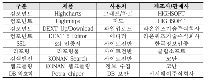 설치 솔루션