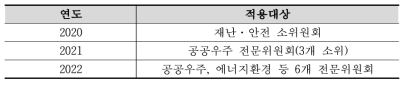 재난･안전 예산배분조정 지원시스템 개발