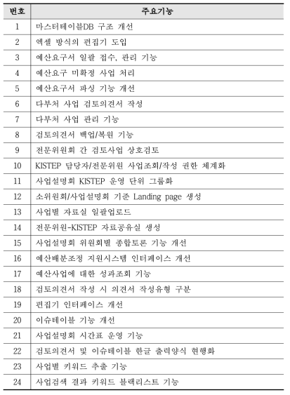 2023년 예산배분조정 지원시스템 주요 기능목표