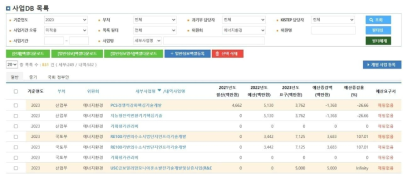 사업구조 데이터베이스 생성 및 관리기능 화면